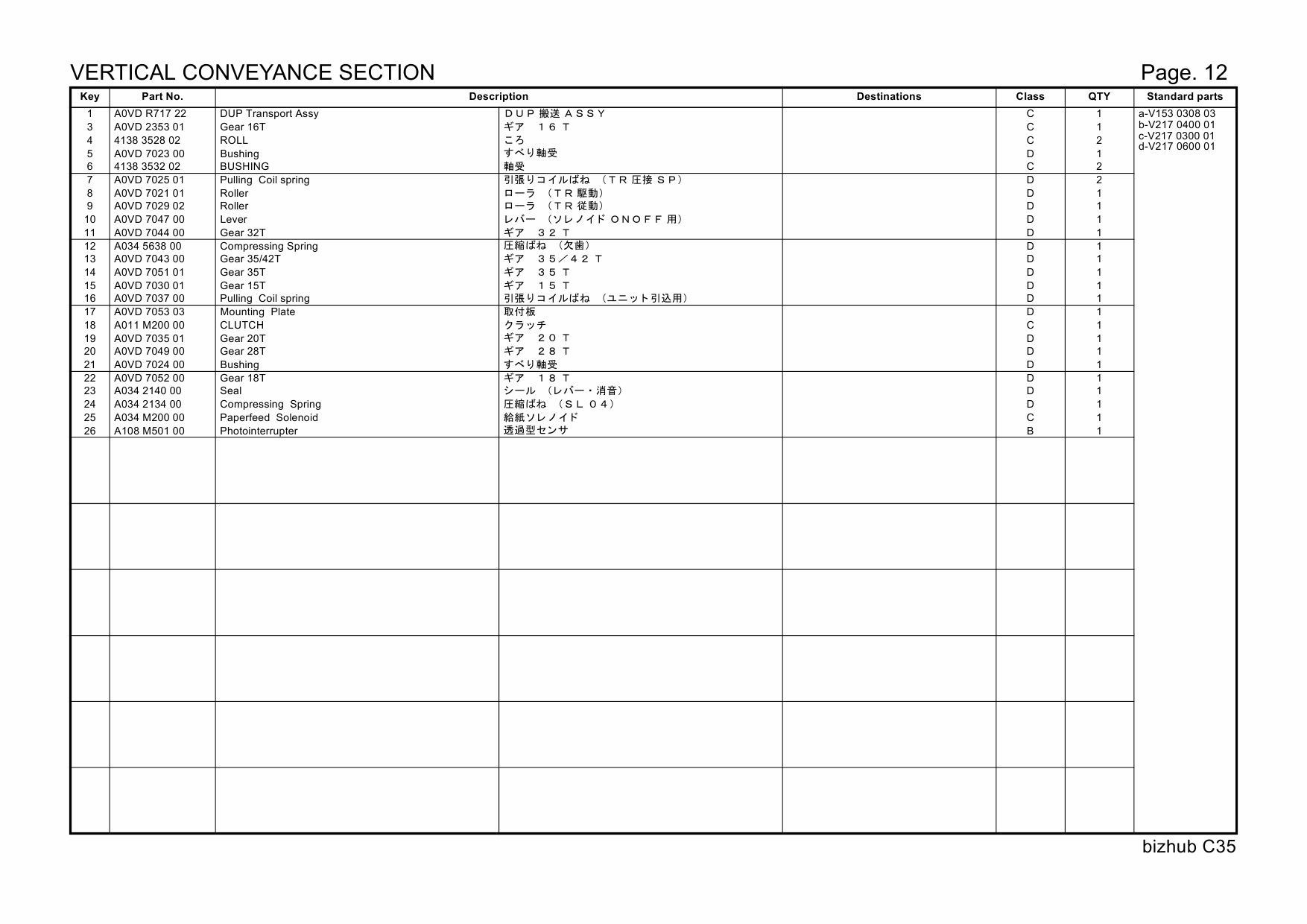 Konica-Minolta bizhub C35 Parts Manual-6